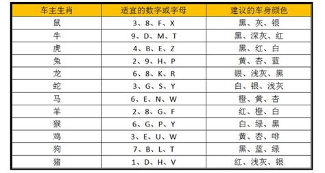 吉利车牌号码大全2024